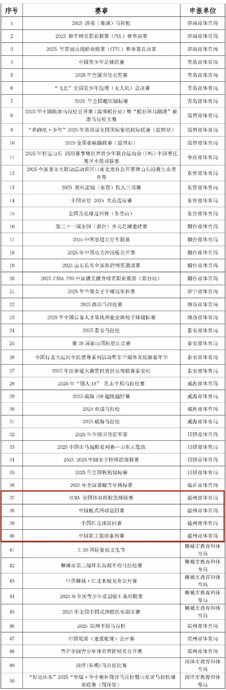 山东省体育, 鲁体经字