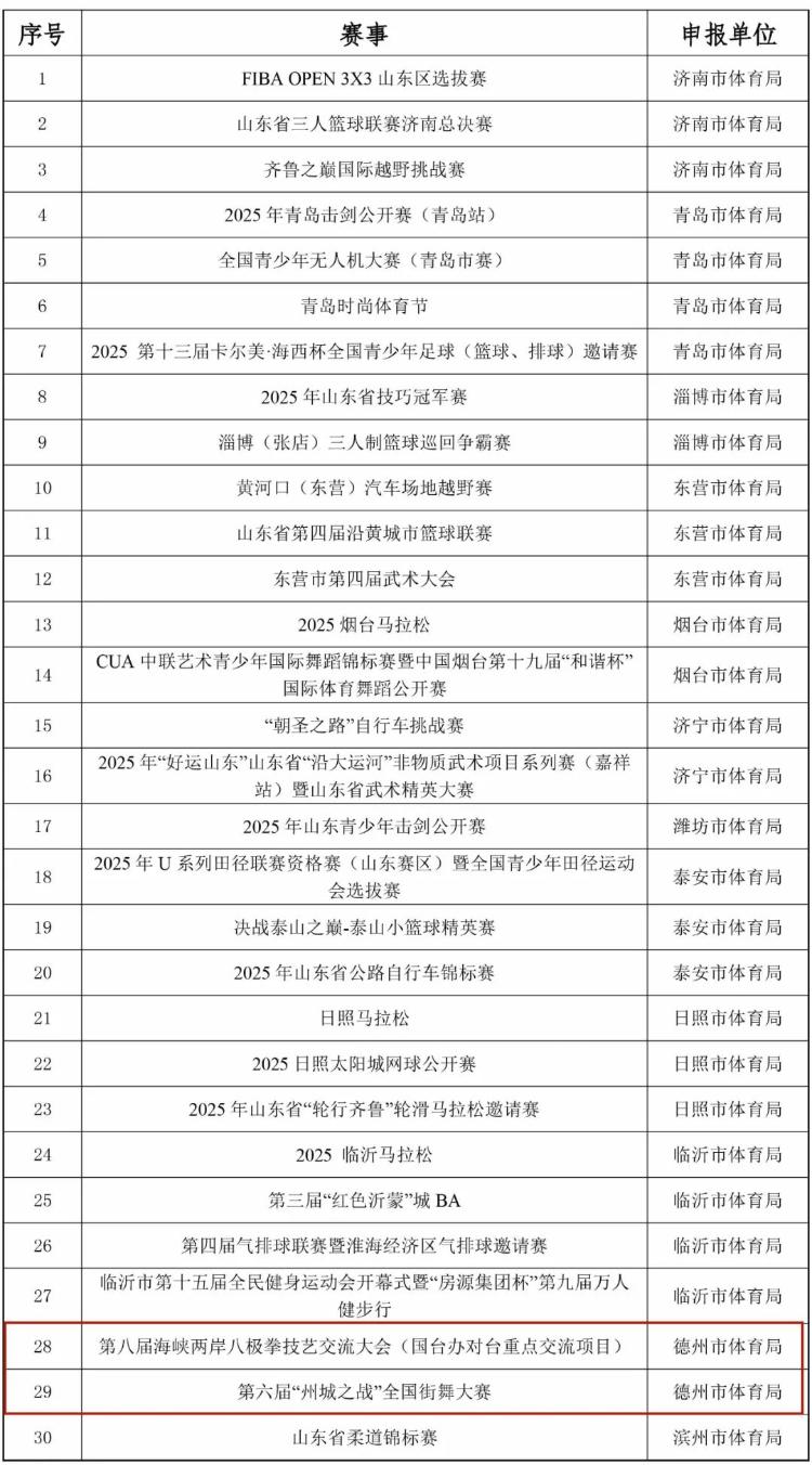 事项目库入, https