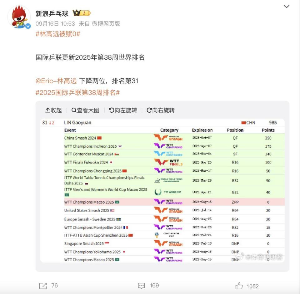 UqqXc, 持好的竞技, 对他影响深 UqqXc, 持好的竞技, 对他影响深